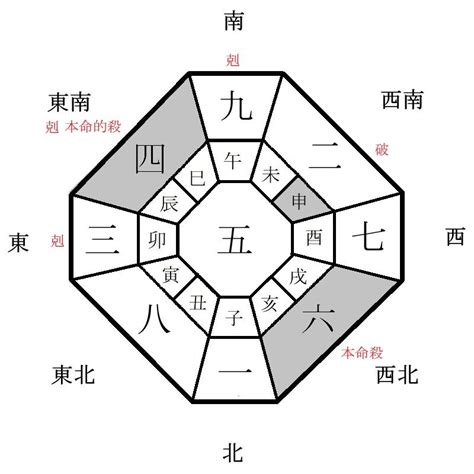 吉方位 南|【2024年版】「方位学」とは？ 吉方位にすると良い。